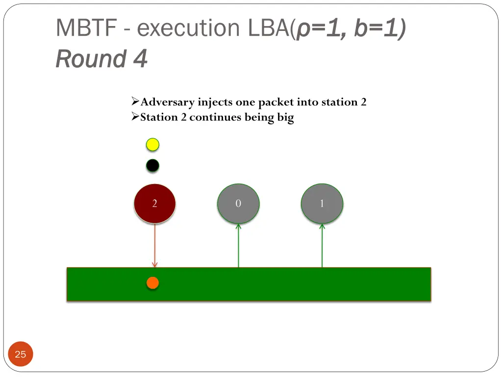 mbtf execution lba 1 round 4 round 4