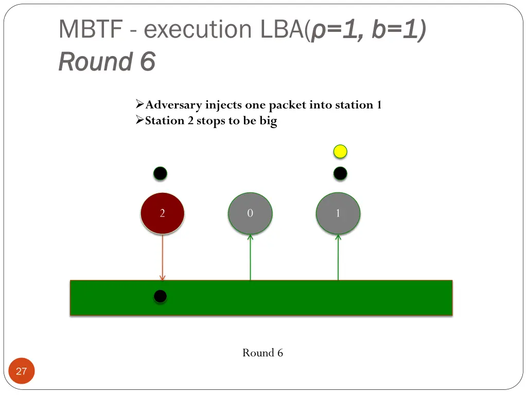 mbtf execution lba 1 round 6 round 6
