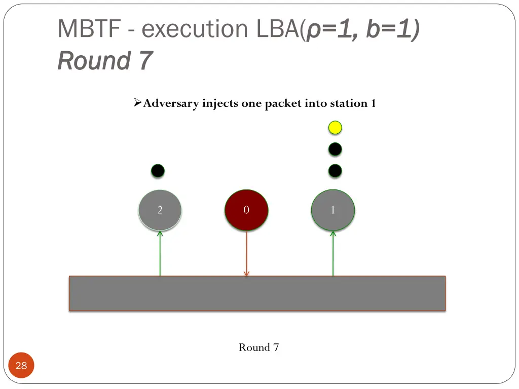 mbtf execution lba 1 round 7 round 7