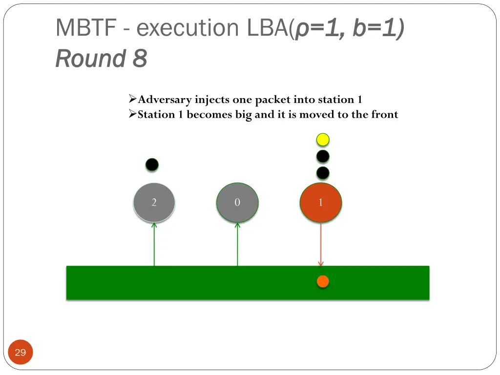 mbtf execution lba 1 round 8 round 8