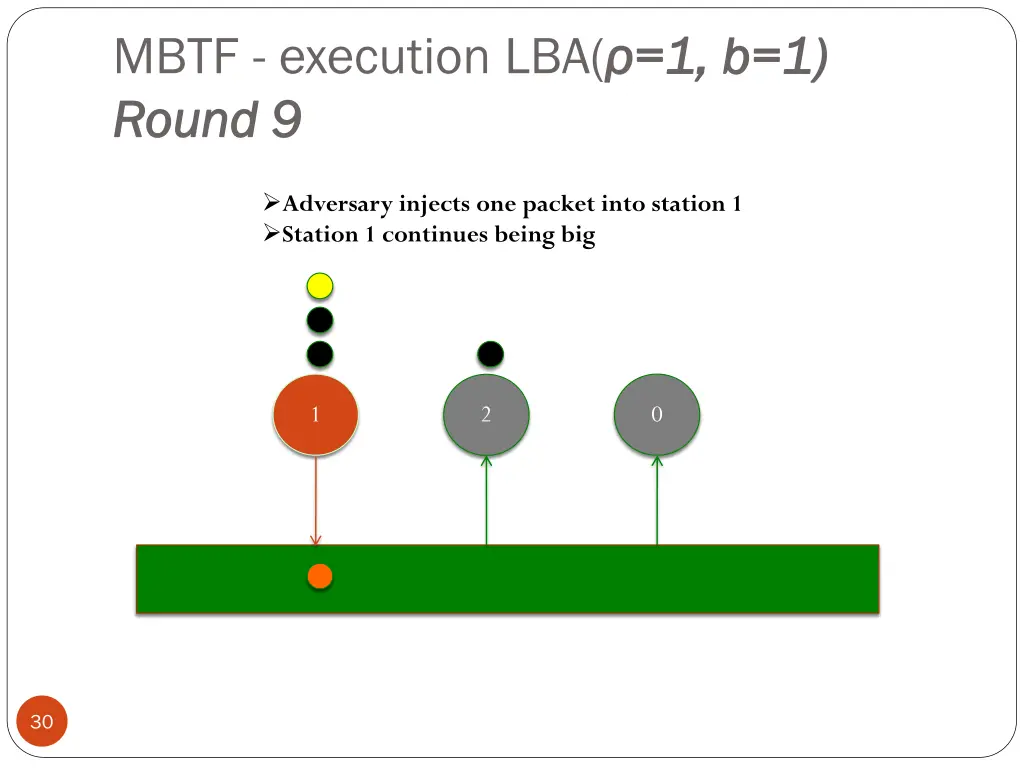 mbtf execution lba 1 round 9 round 9