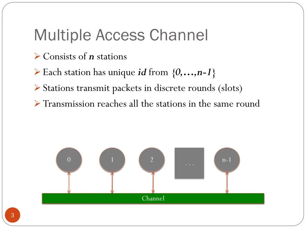 multiple access channel