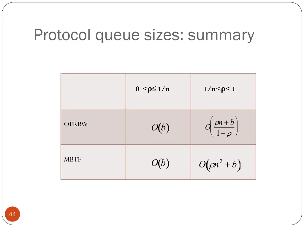 protocol queue sizes summary