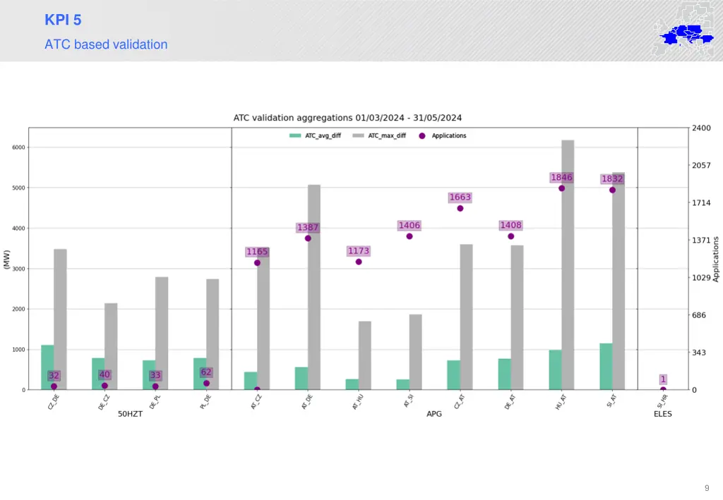 kpi 5