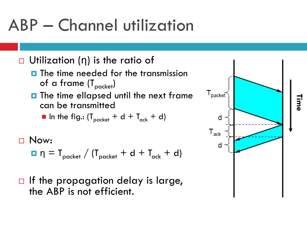 abp channel utilization
