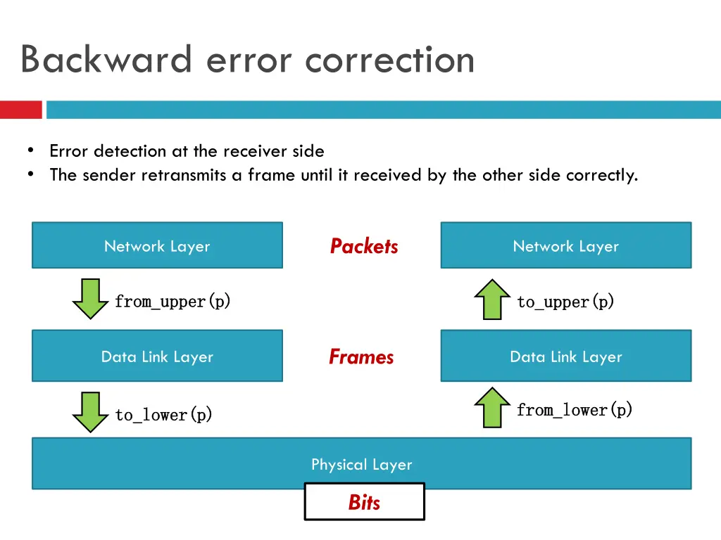 backward error correction 1