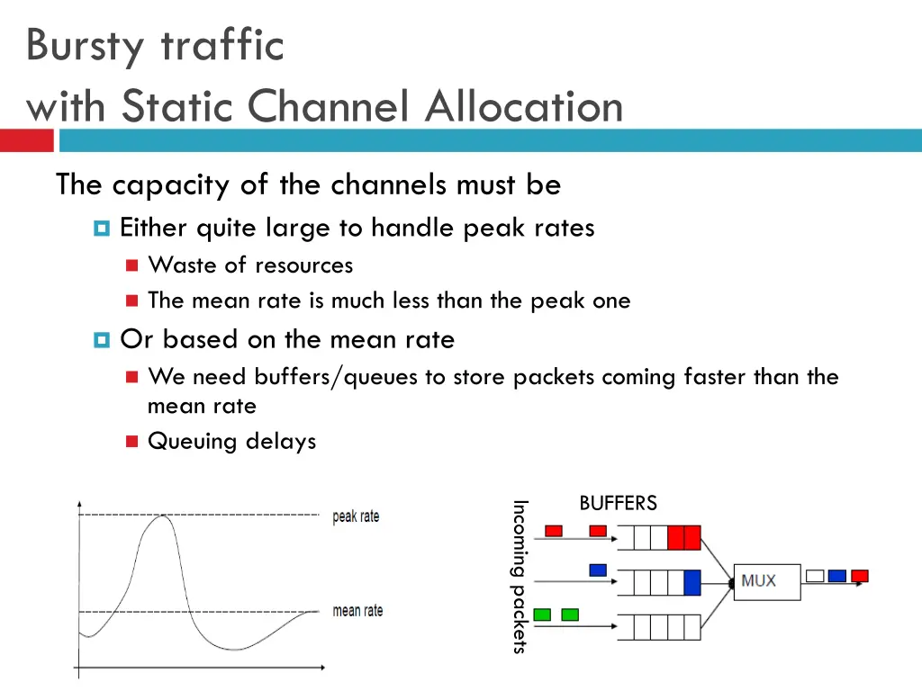 bursty traffic with static channel allocation