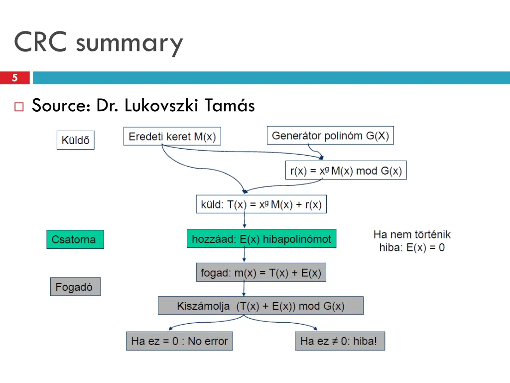 crc summary