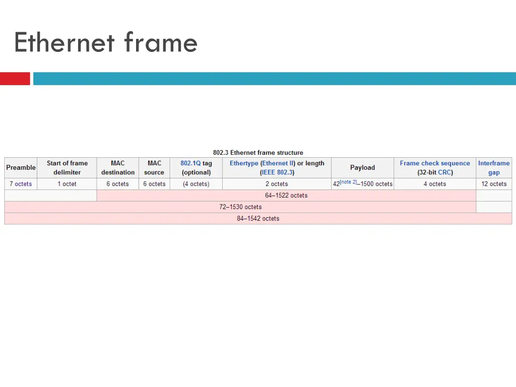 ethernet frame