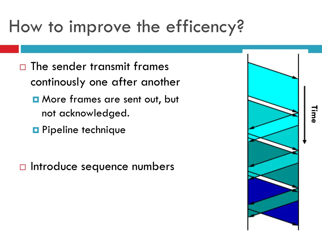 how to improve the efficency