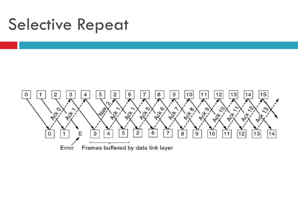 selective repeat 1