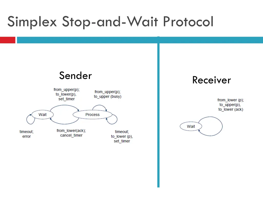 simplex stop and wait protocol