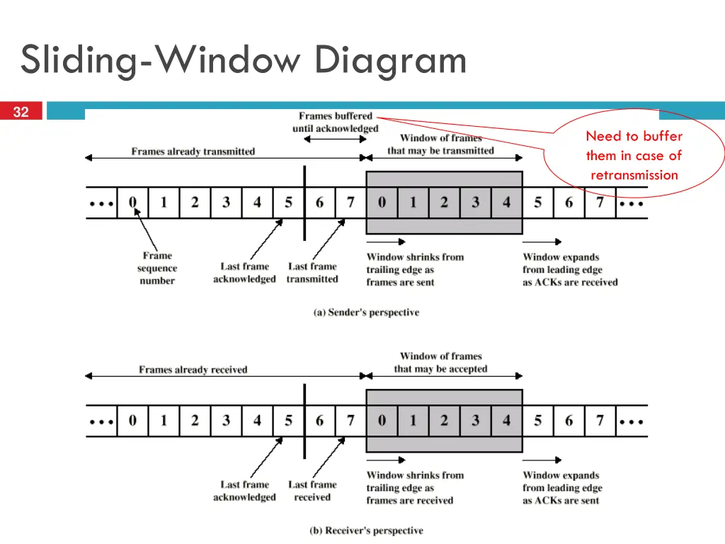 sliding window diagram