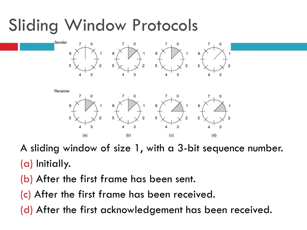 sliding window protocols 2