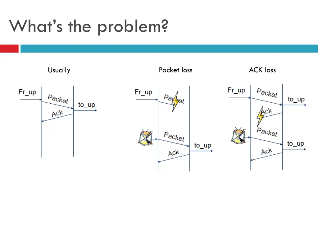 what s the problem