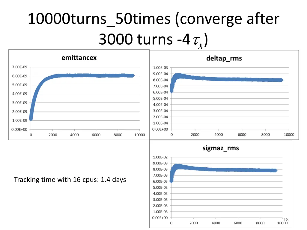 10000turns 50times converge after 3000 turns 4 x