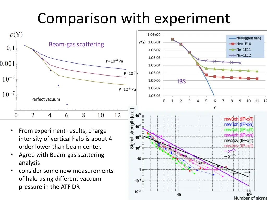 comparison with experiment