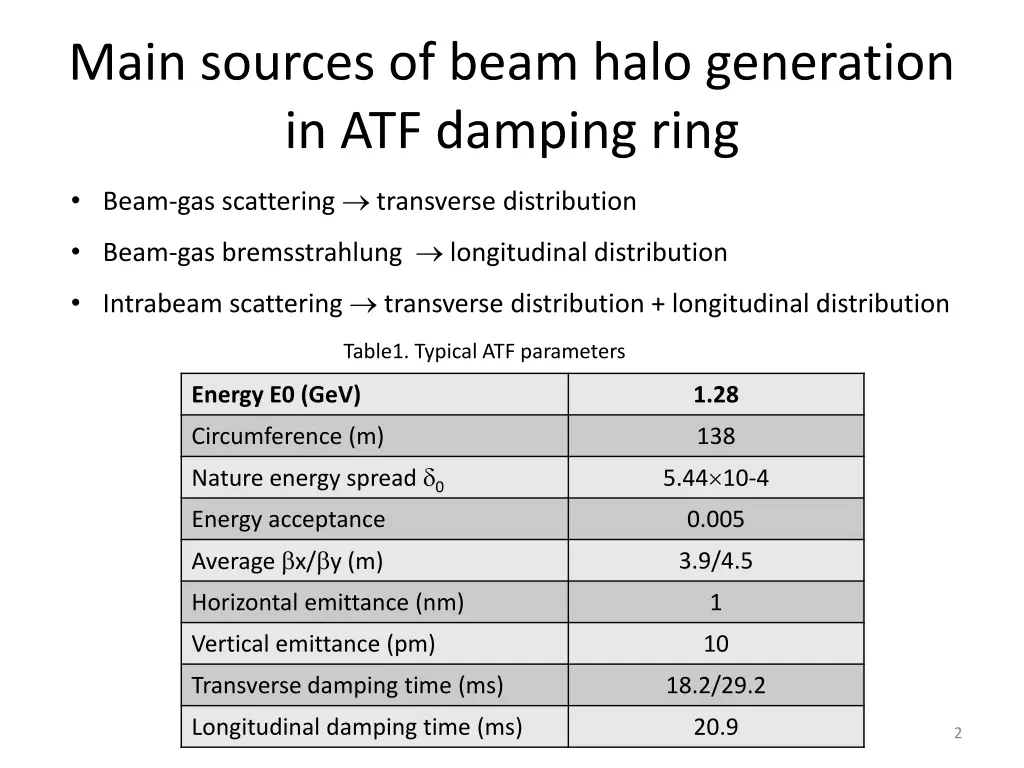 main sources of beam halo generation