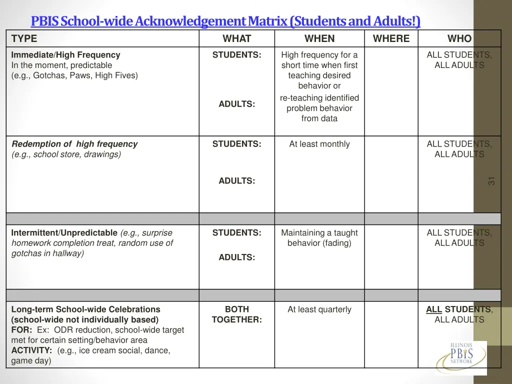 pbis school wide acknowledgement matrix students