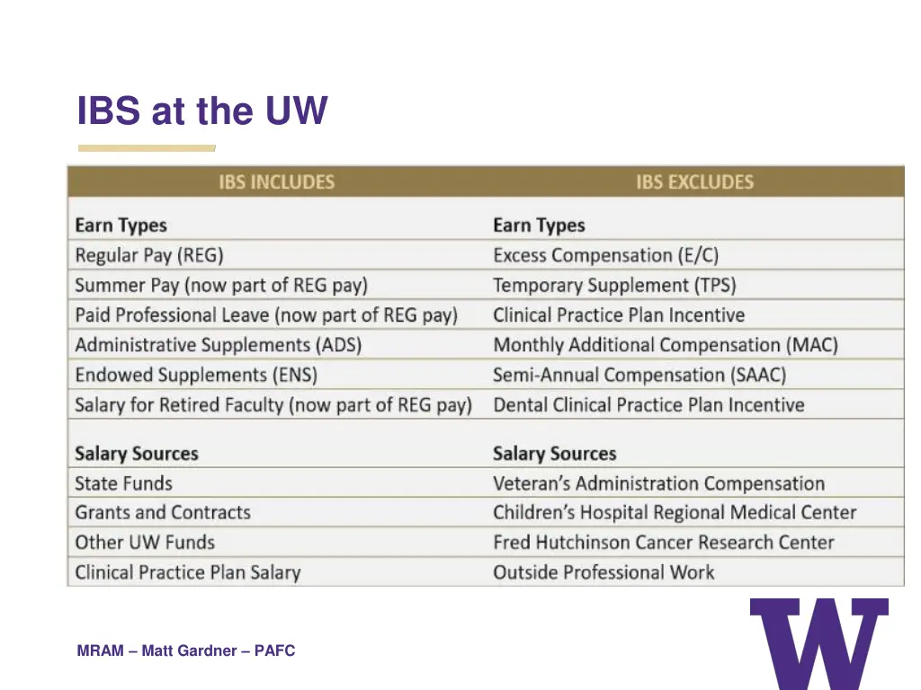 ibs at the uw