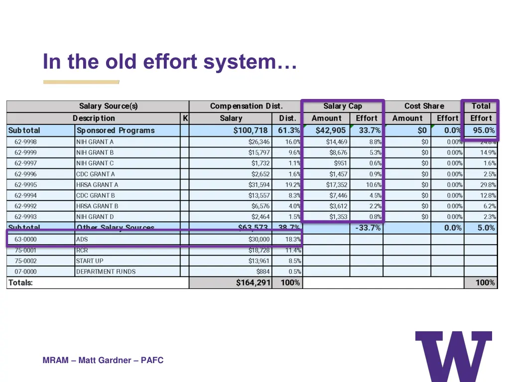 in the old effort system
