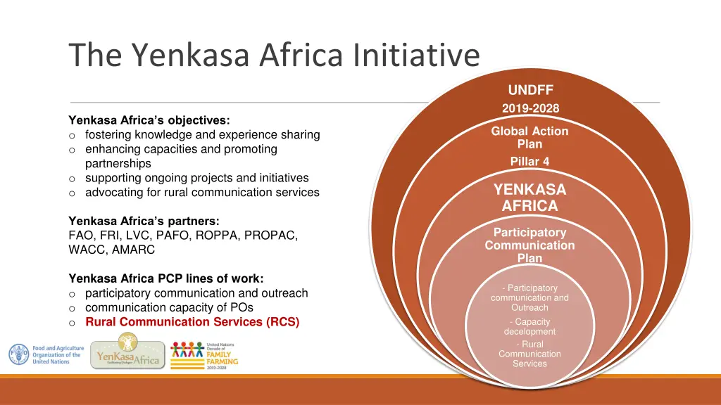 the yenkasa africa initiative