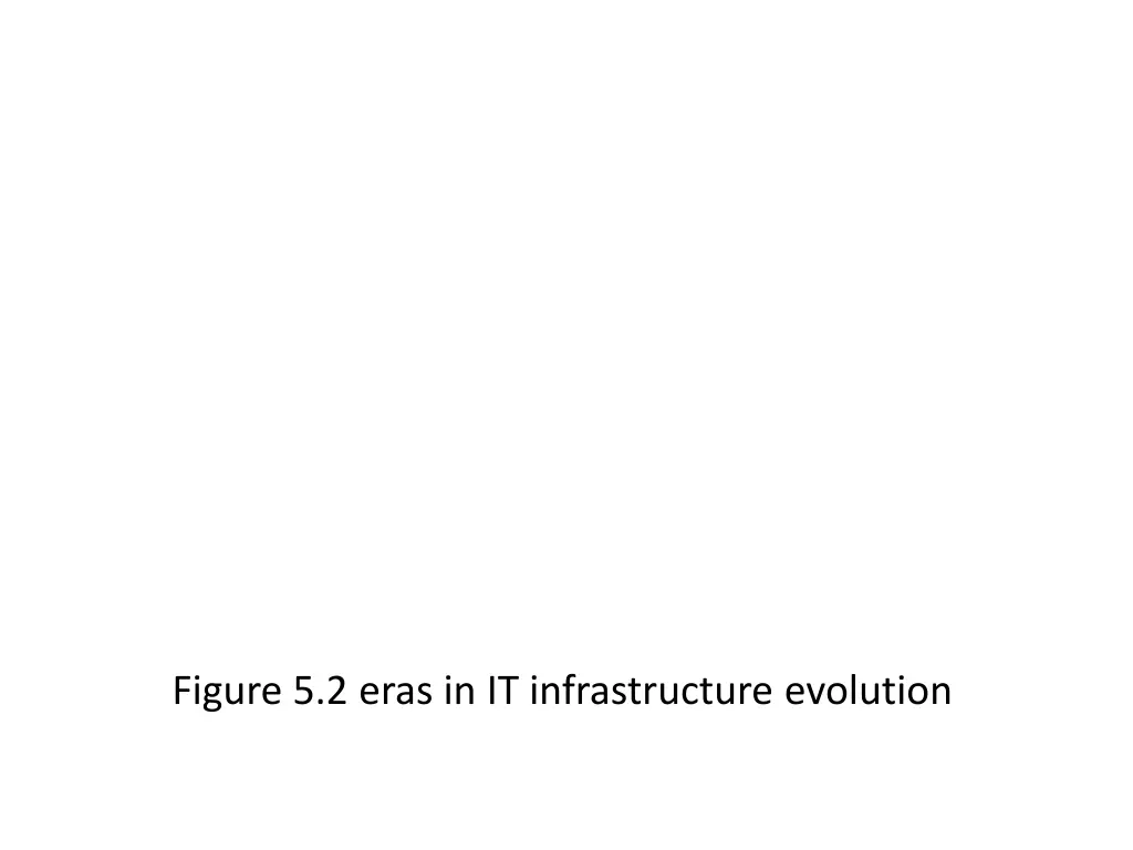 figure 5 2 eras in it infrastructure evolution