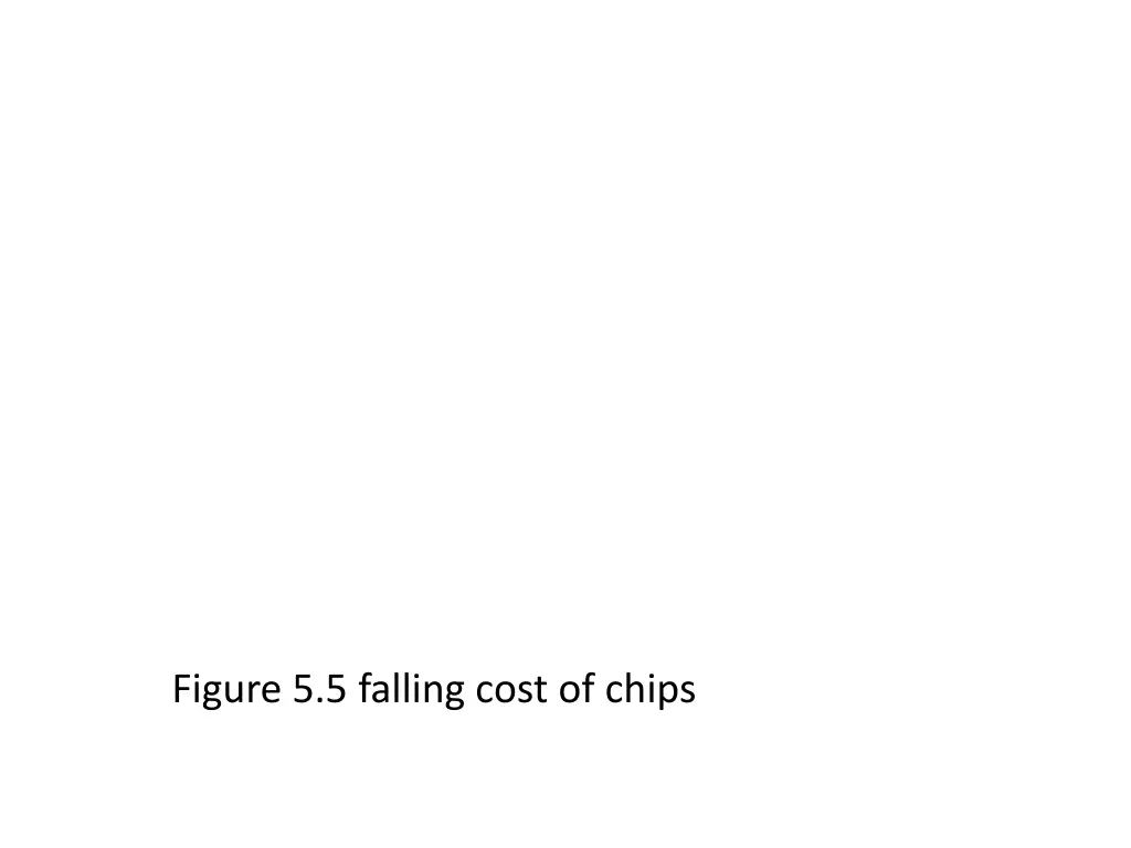 figure 5 5 falling cost of chips