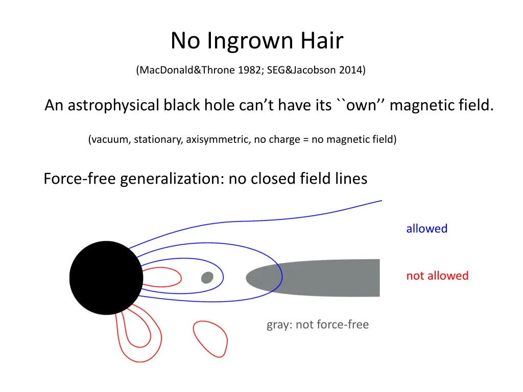 no ingrown hair