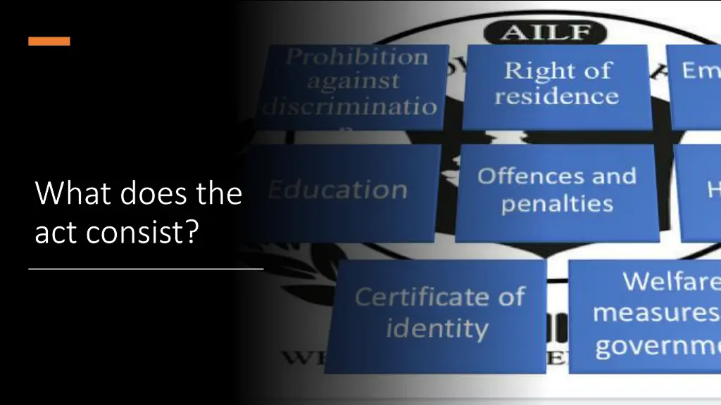 what does the what does the act consist