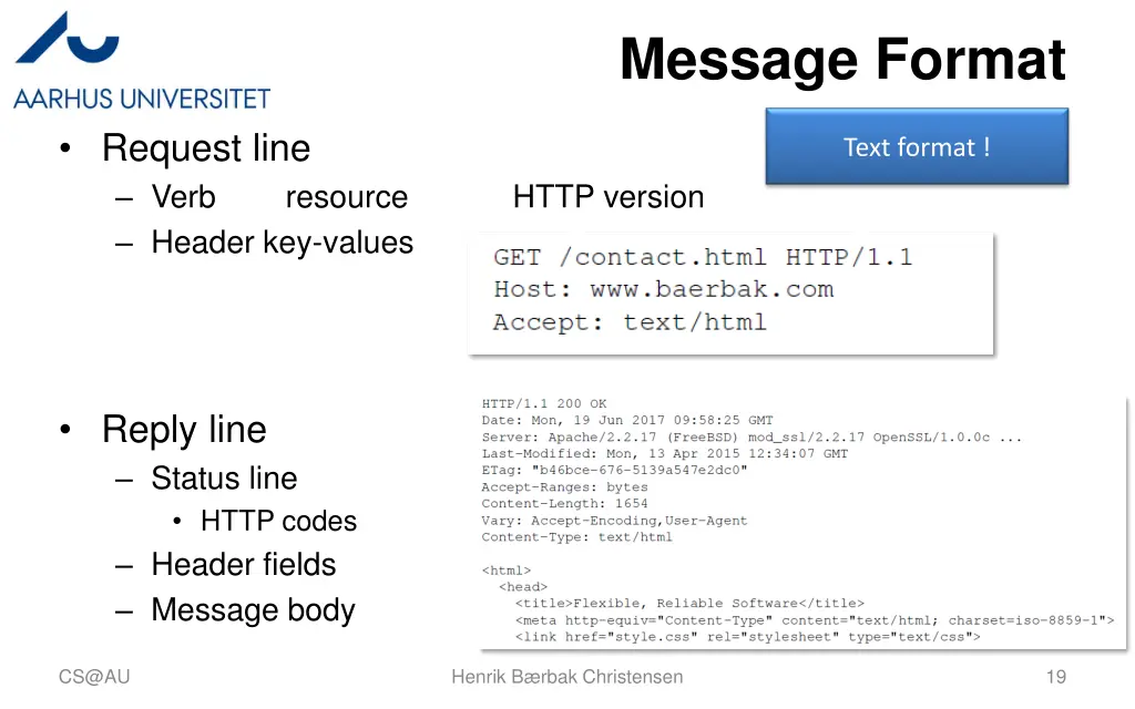 message format 1