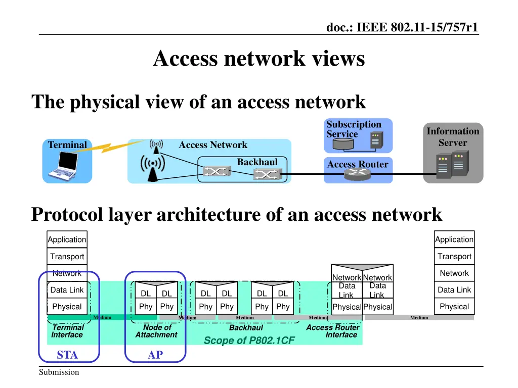 doc ieee 802 11 15 757r1 2
