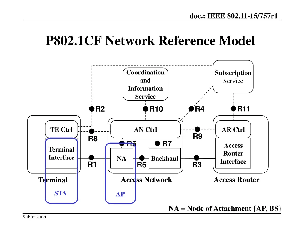 doc ieee 802 11 15 757r1 3