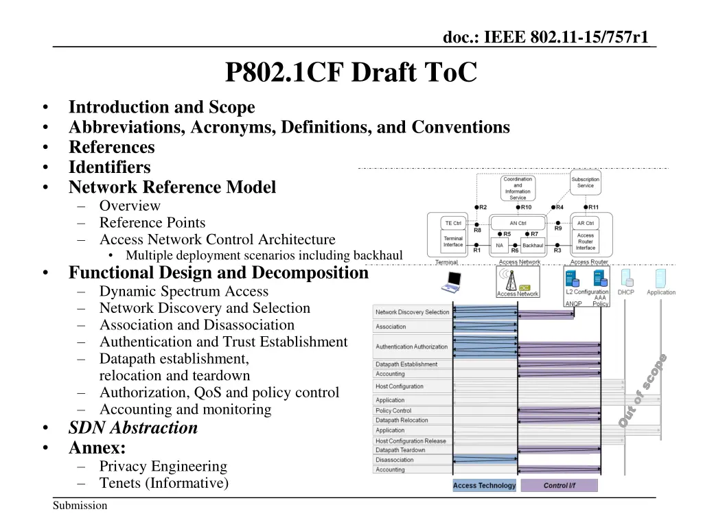 doc ieee 802 11 15 757r1 4