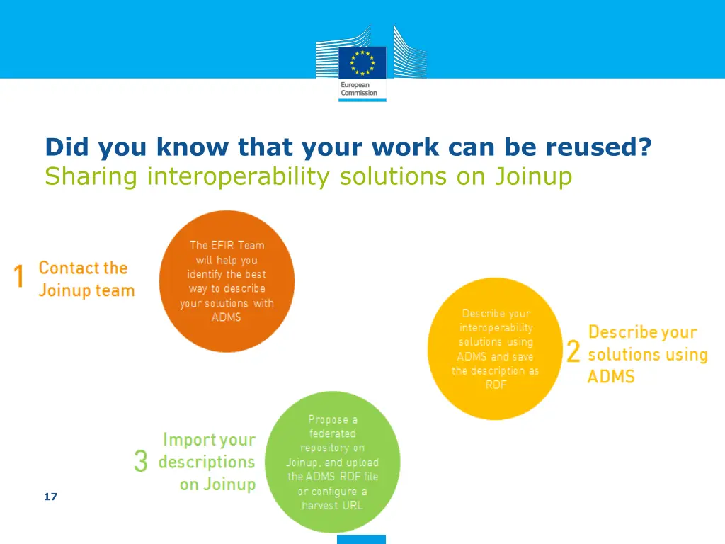 did you know that your work can be reused sharing