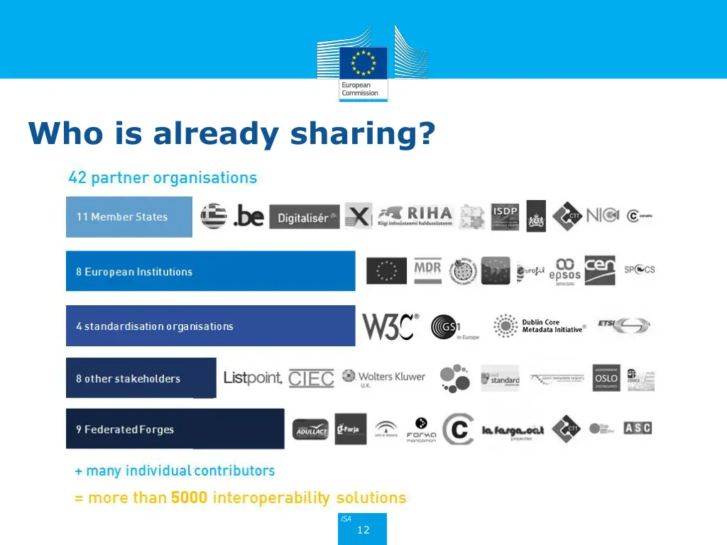 who is already sharing