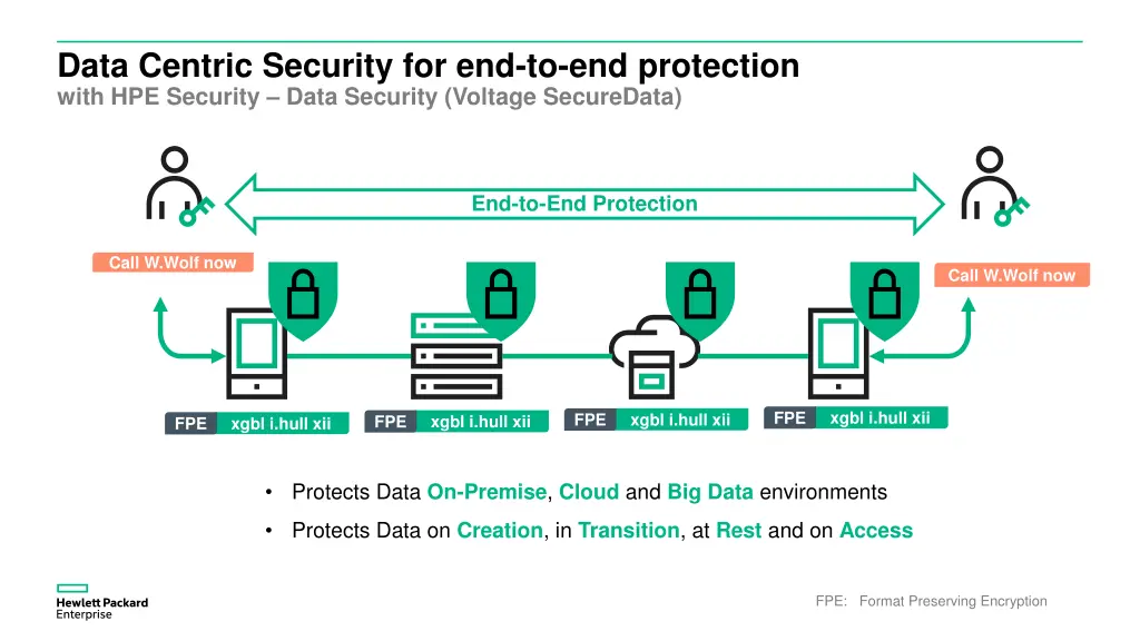 data centric security for end to end protection