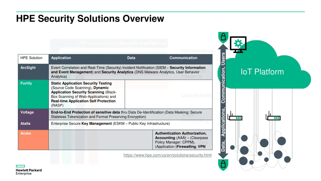 hpe security solutions overview 1