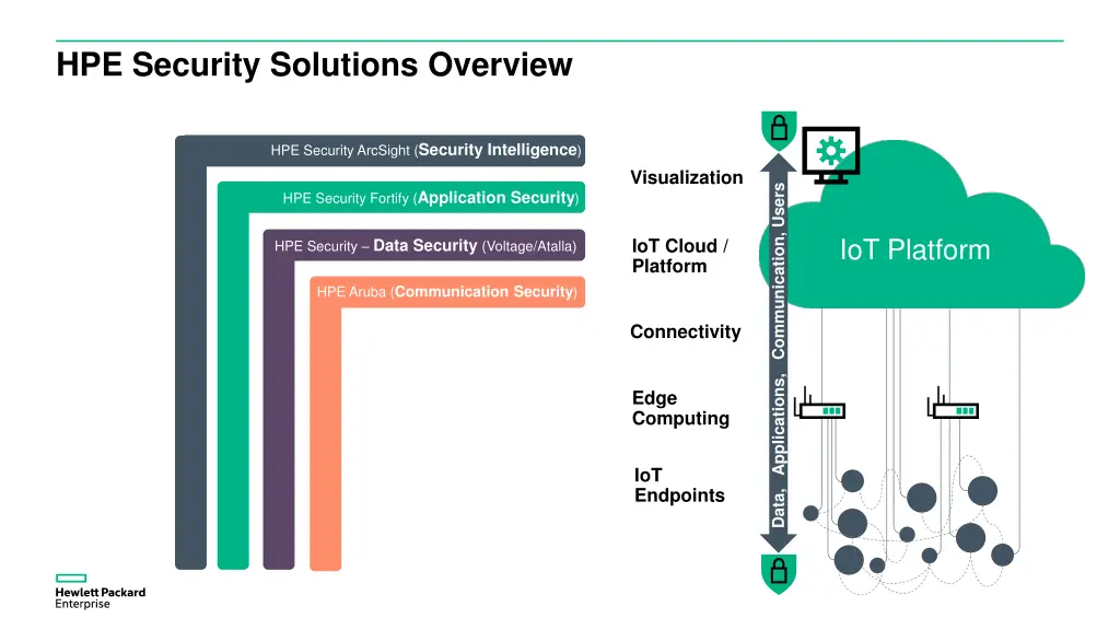 hpe security solutions overview