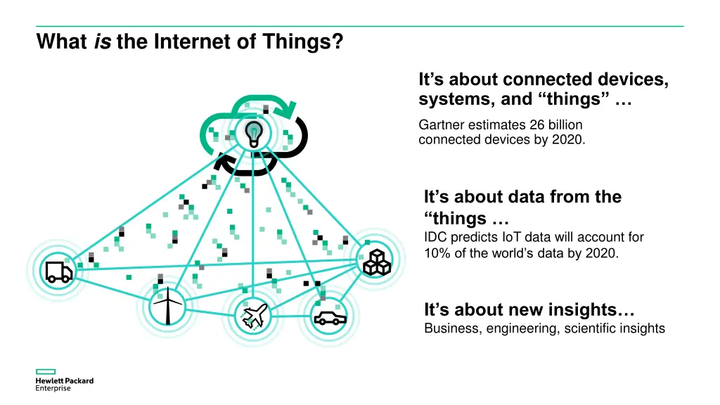 what is the internet of things