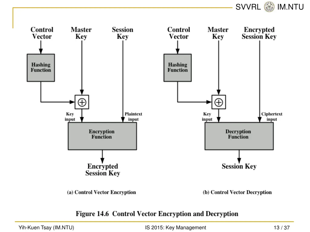 svvrl @ im ntu 12