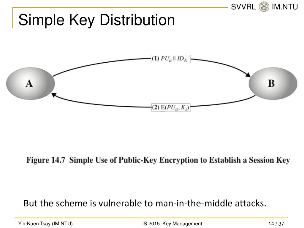 svvrl @ im ntu 13