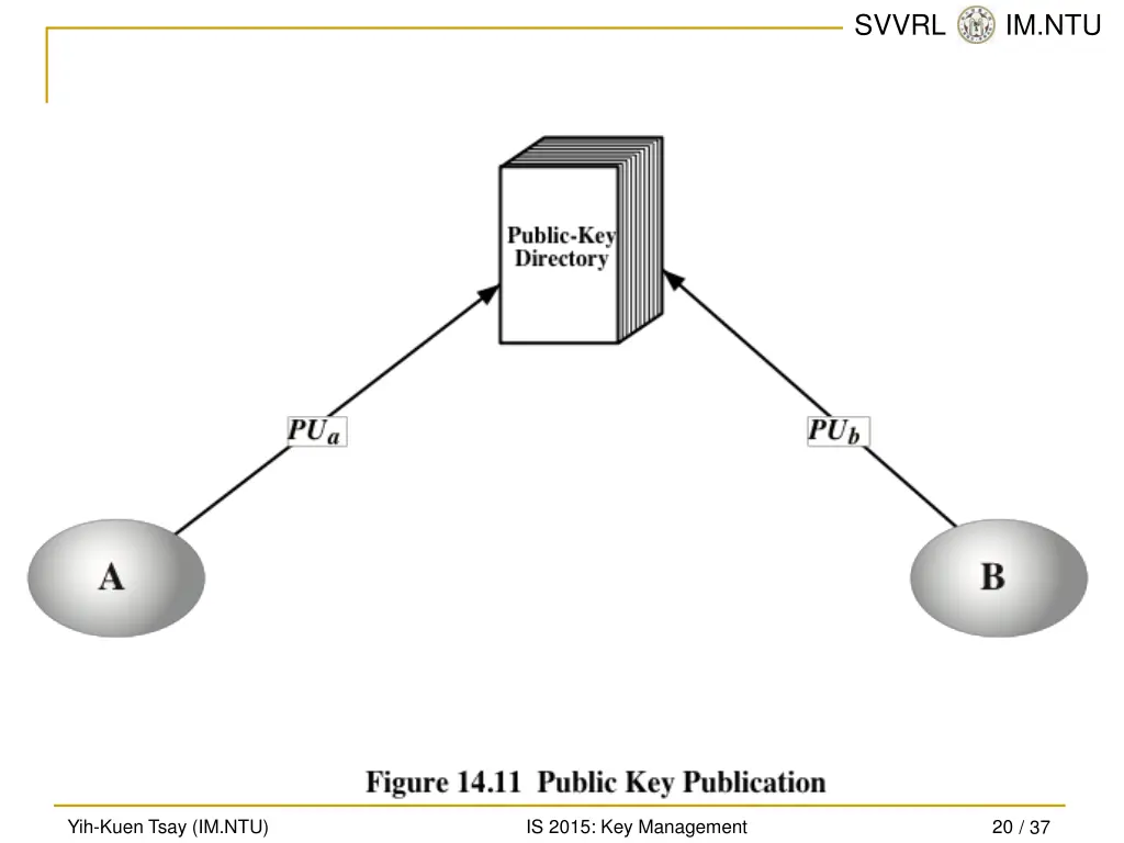 svvrl @ im ntu 19