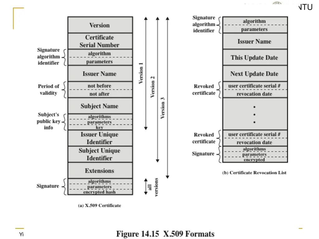 svvrl @ im ntu 27