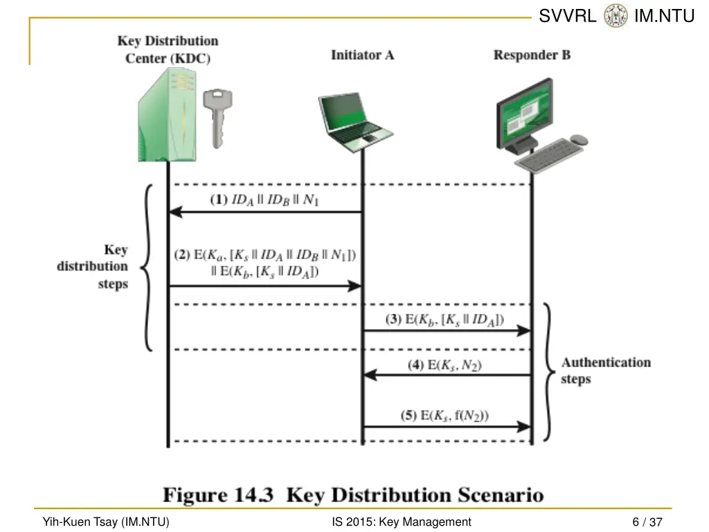 svvrl @ im ntu 5