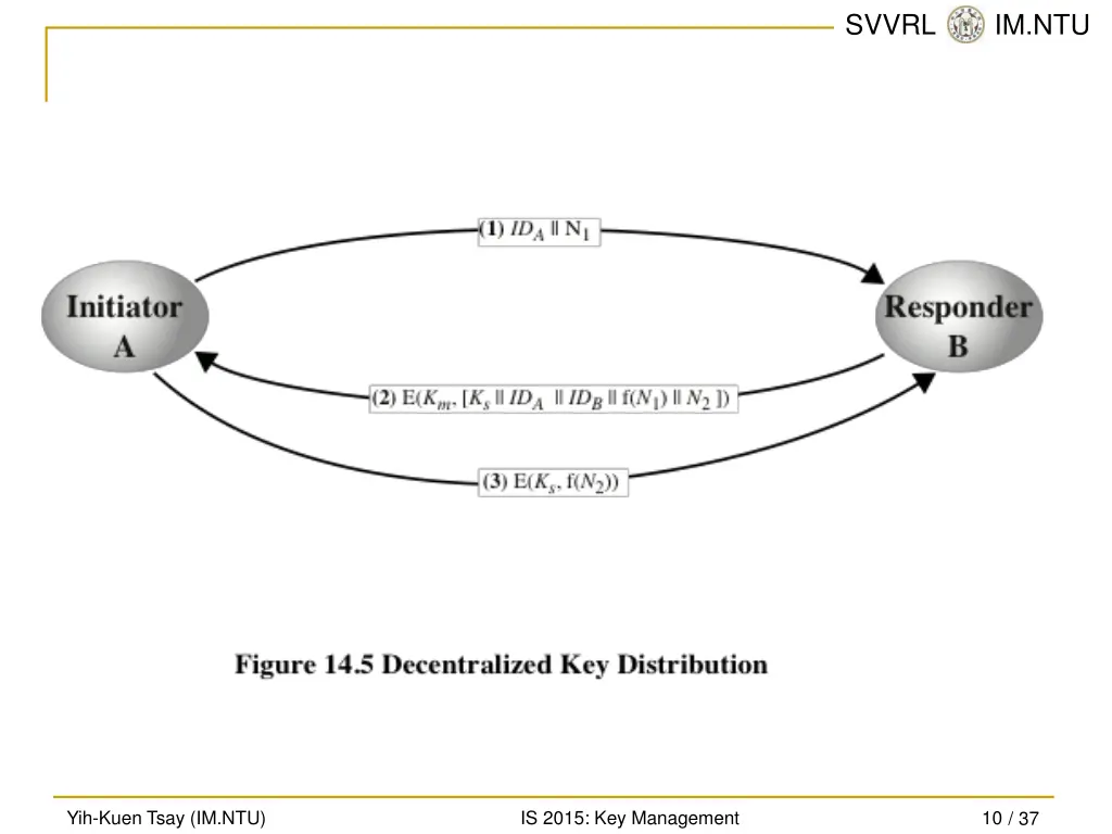 svvrl @ im ntu 9