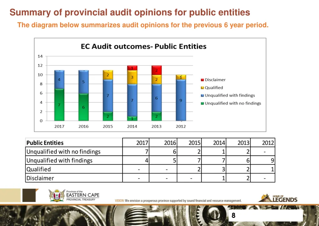 summary of provincial audit opinions for public