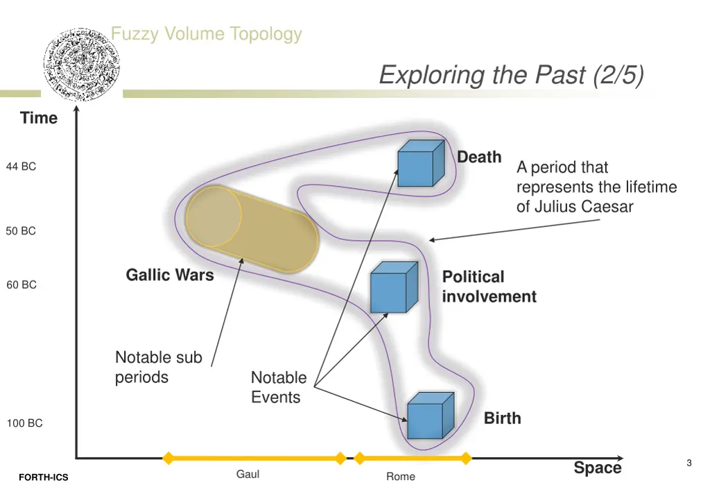 fuzzy volume topology 1