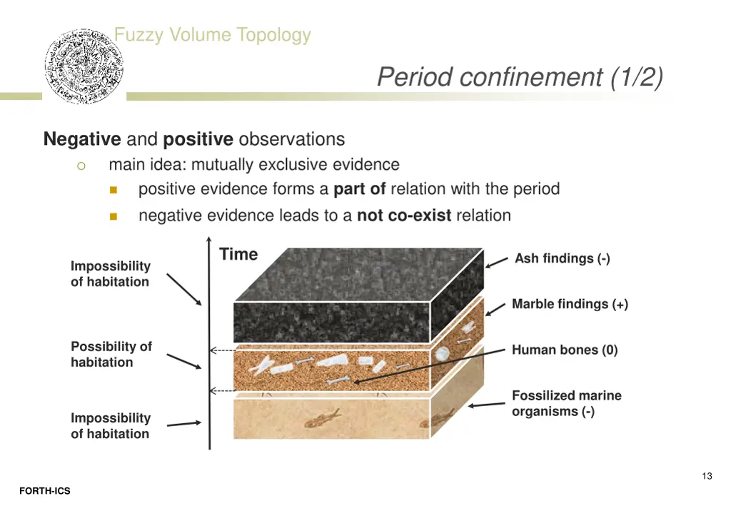 fuzzy volume topology 10