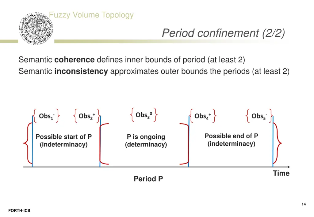fuzzy volume topology 11